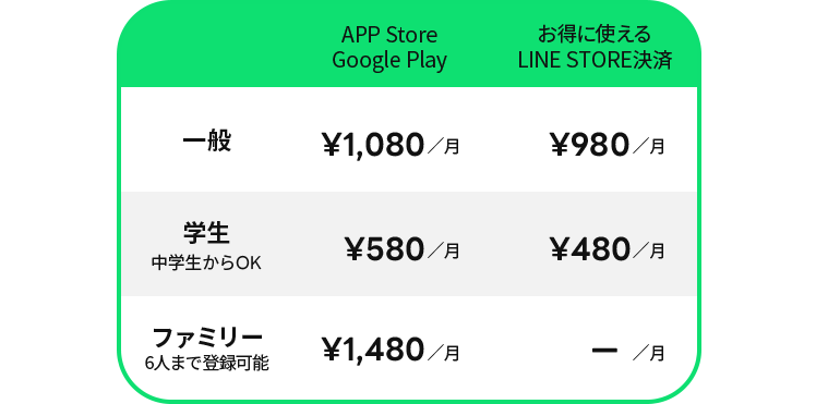 料金プラン表