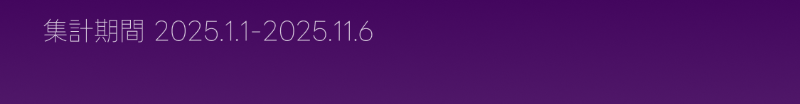 LINE MUSIC 年間ランキング2023