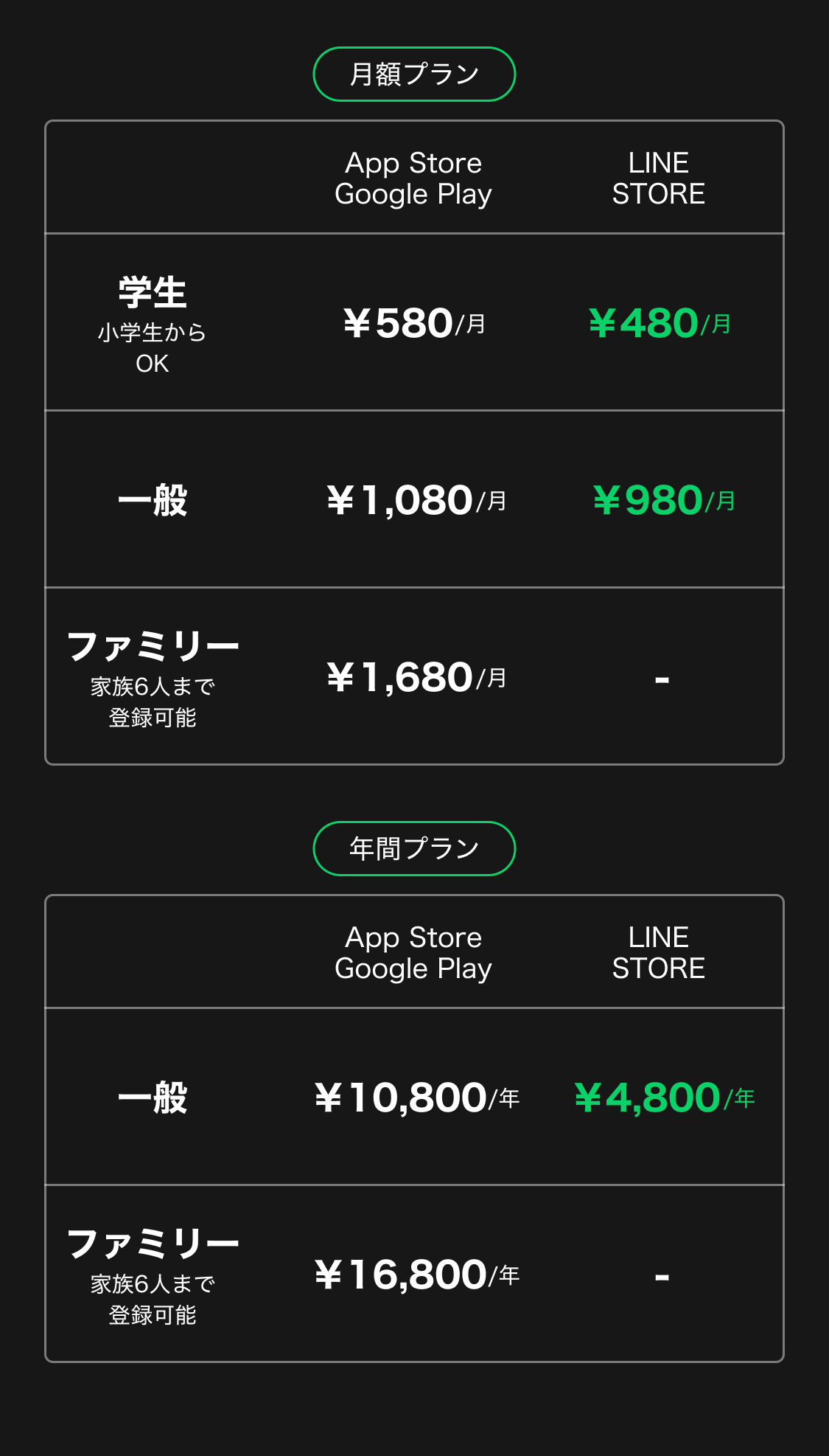 LINEMUSICと振り返る2025