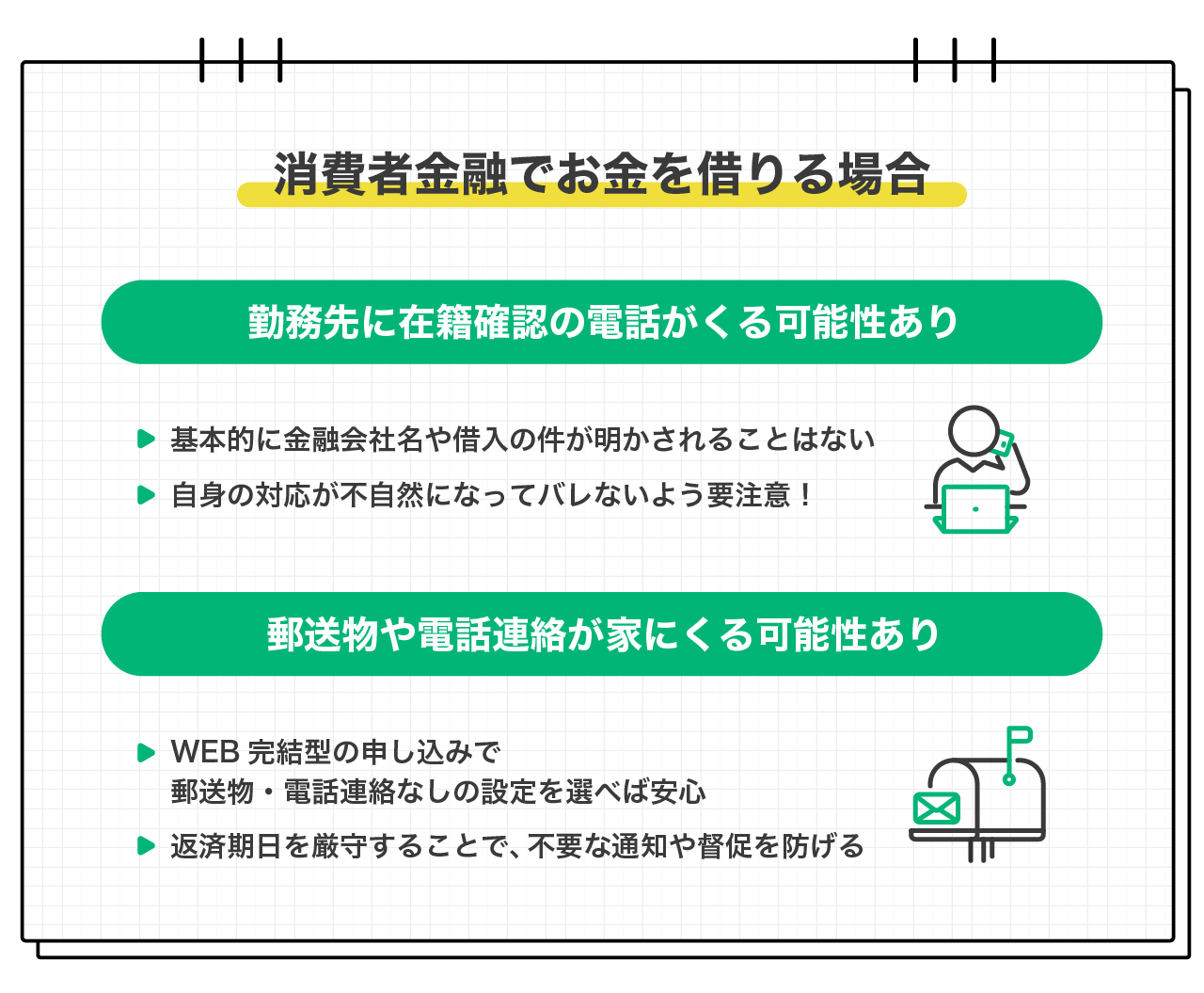 消費者金融でお金を借りる場合