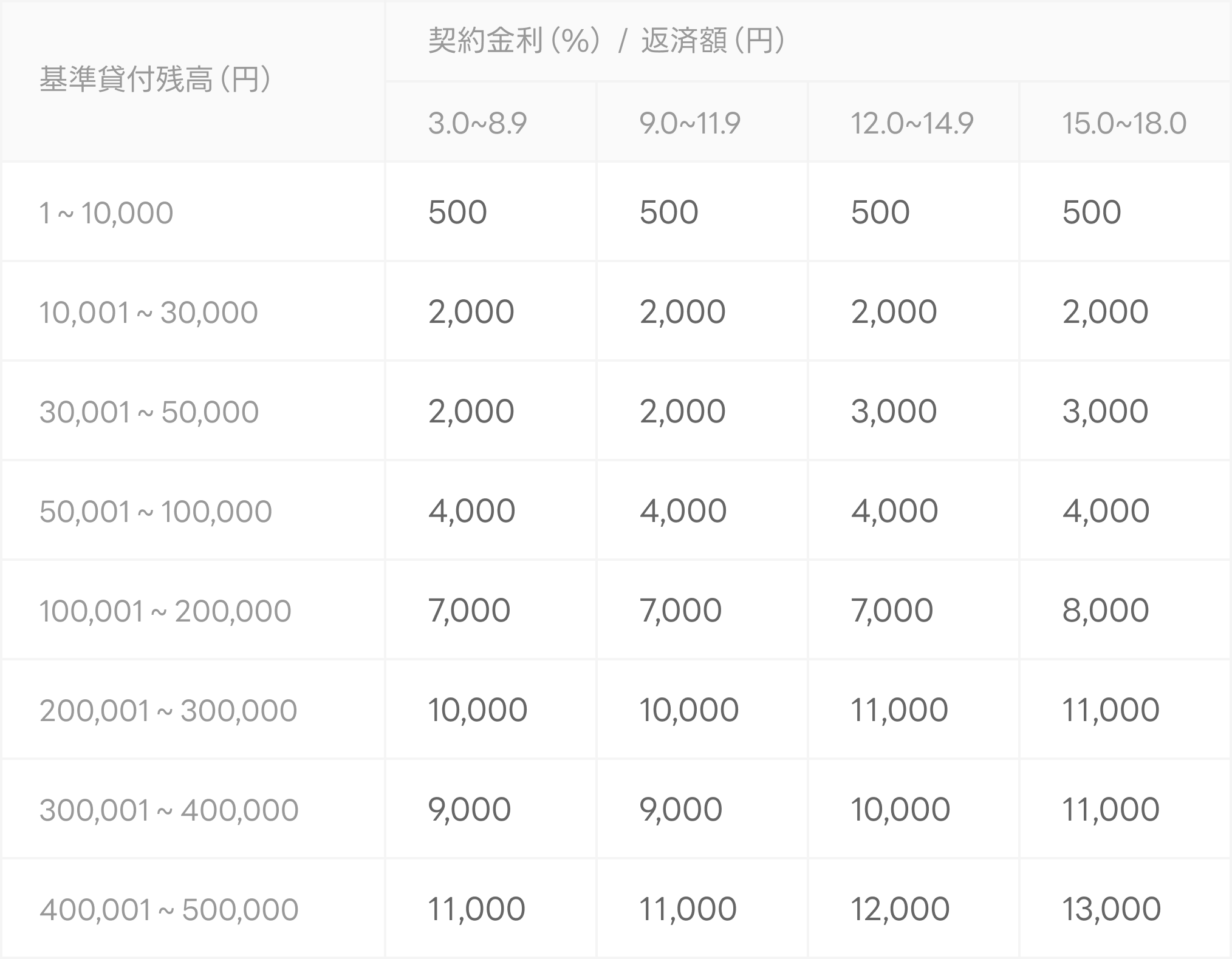 無料発送 商品のご案内（返済金額表）｜LINEポケットマネー Tシャツ(半袖/袖なし)