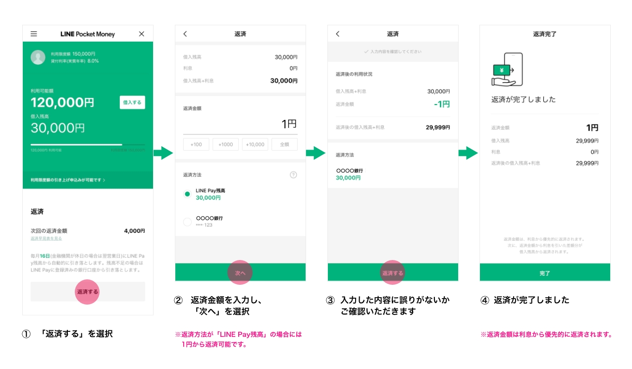 LINEポケットマネー返済方法の画面遷移図