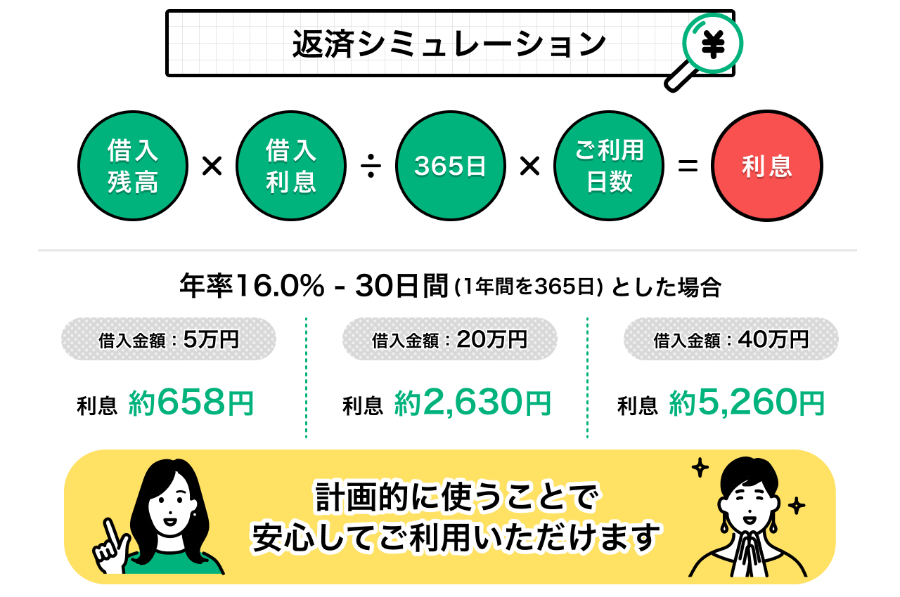 返済シミュレーション