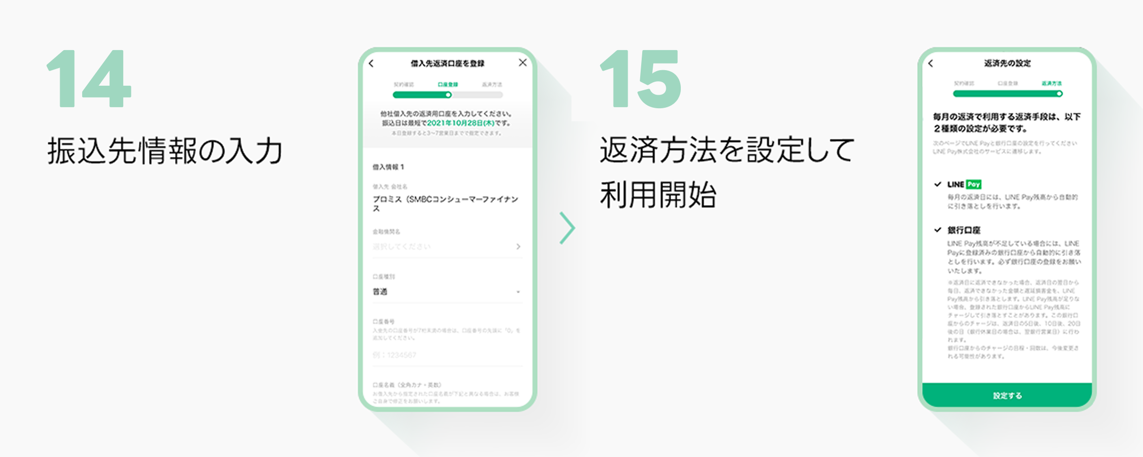 振込先情報の入力 返済方法を設定して利用開始