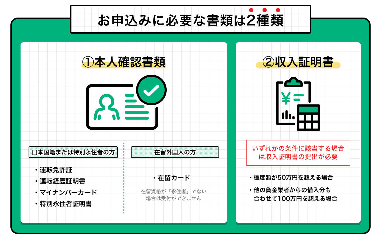 お申込に必要な書類について