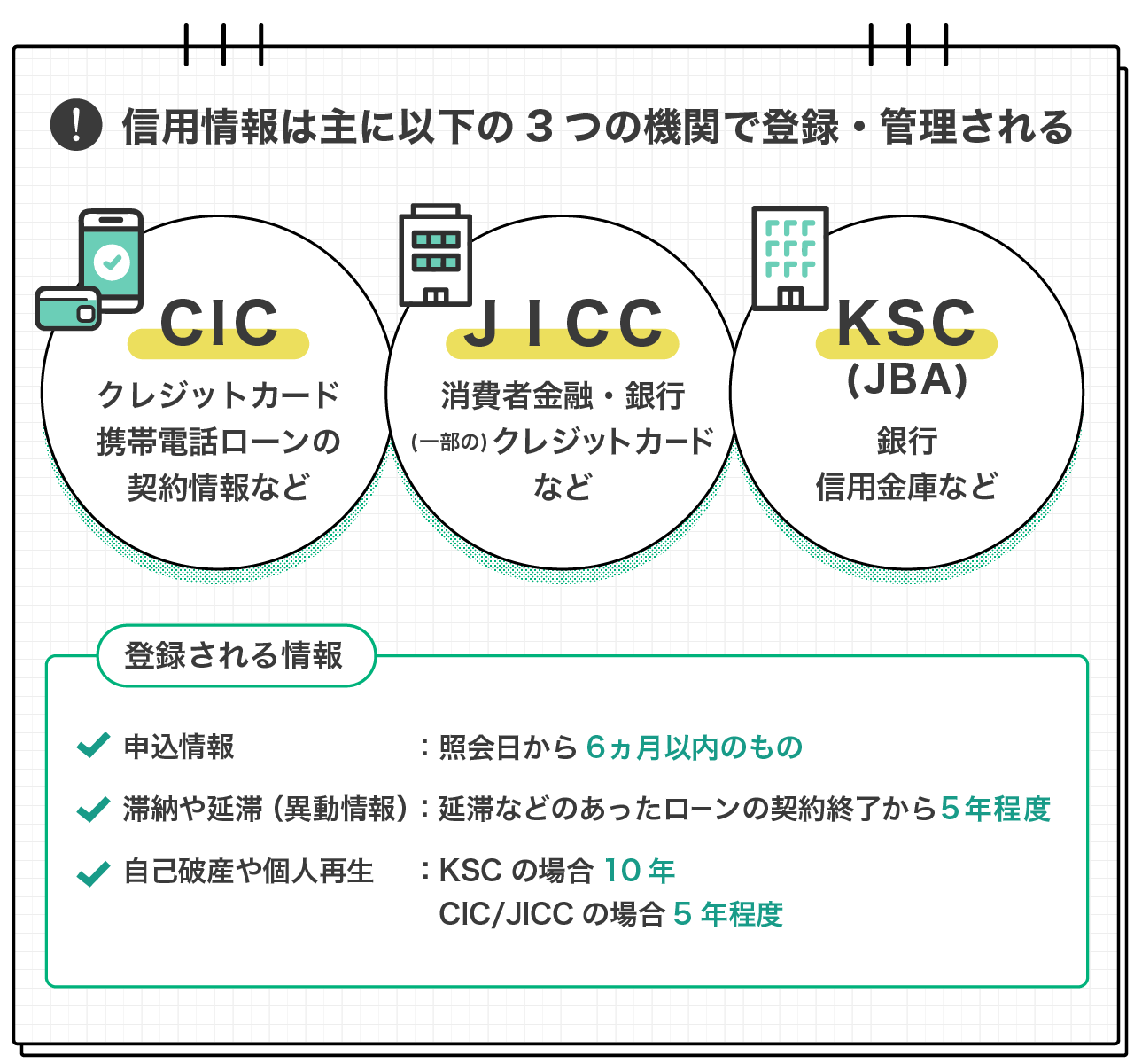 信用情報は主に以下の3つの機関で登録・管理される