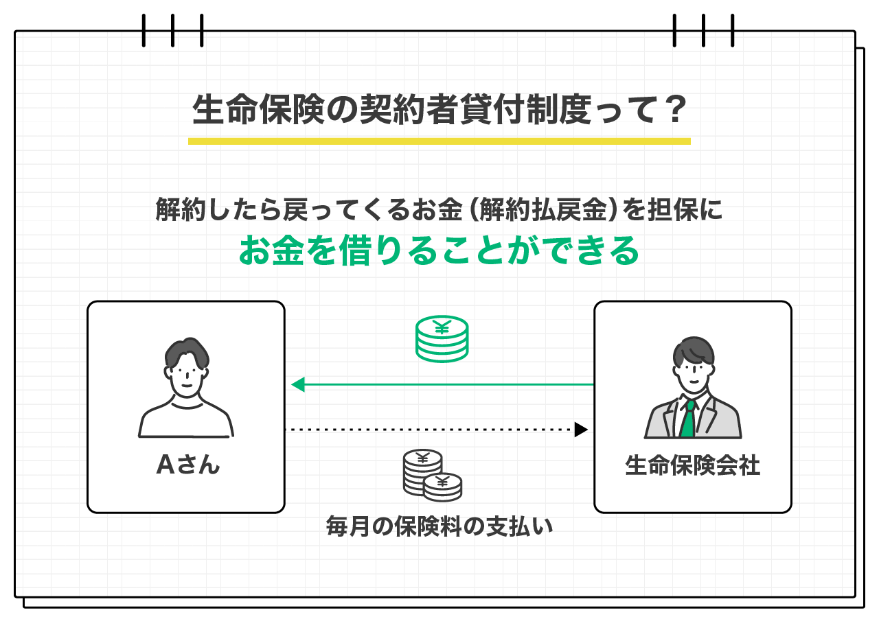 生命保険の契約者貸付制度って？