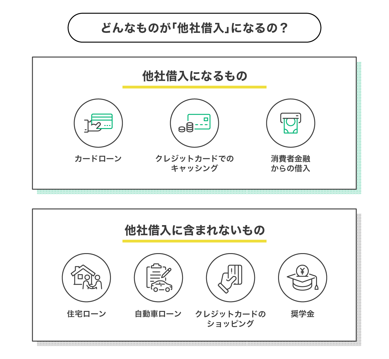 どんなものが他社借入になるの?
