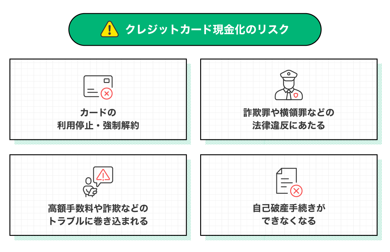 クレジットカード現金化のリスク