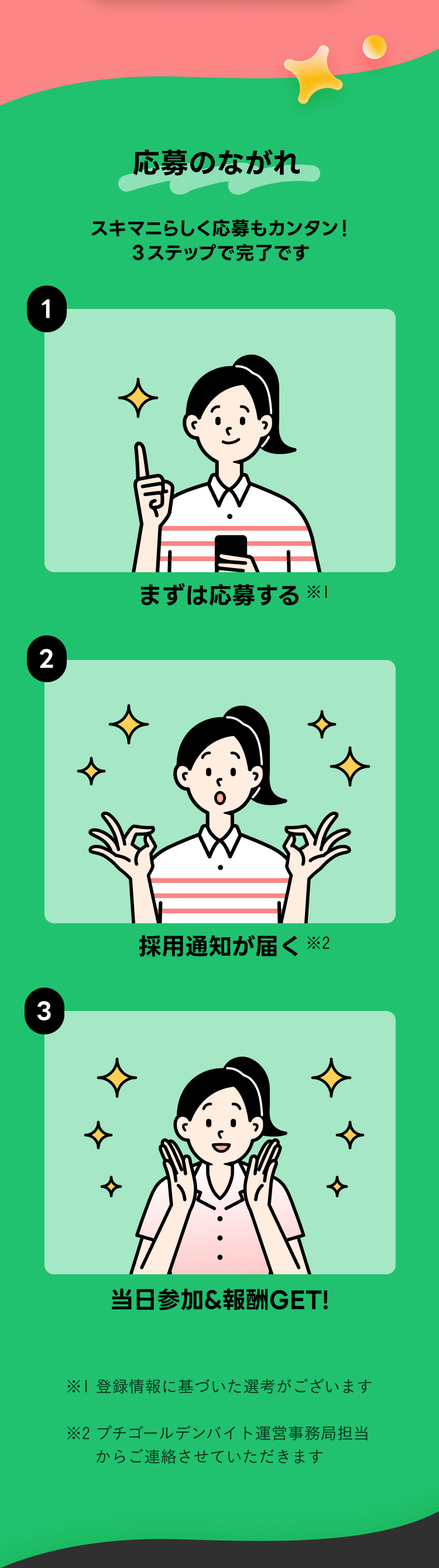 体験Report