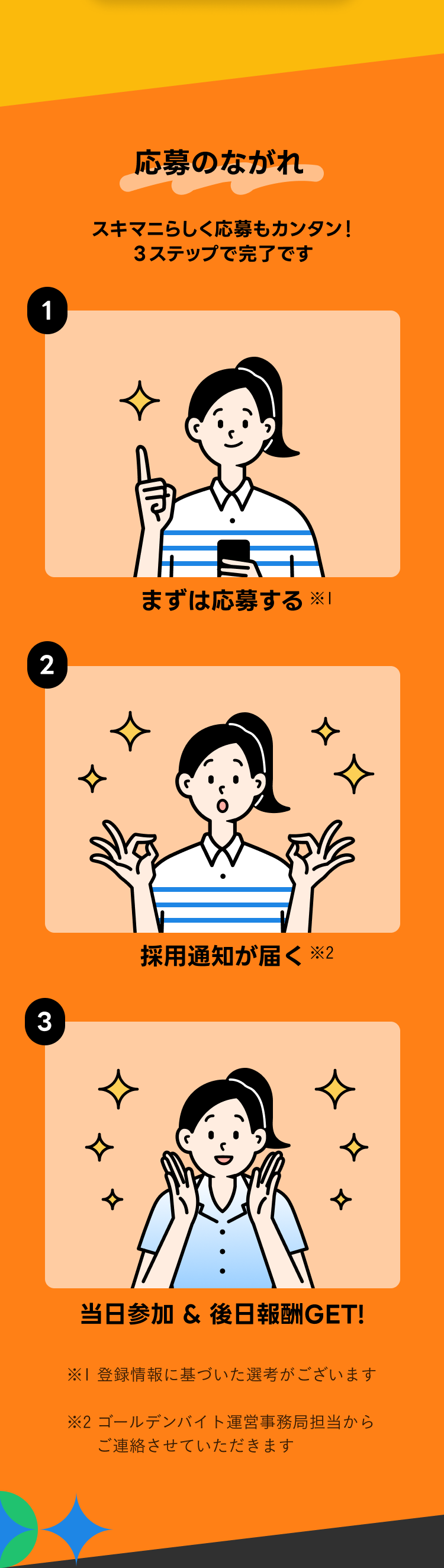 応募のながれ
