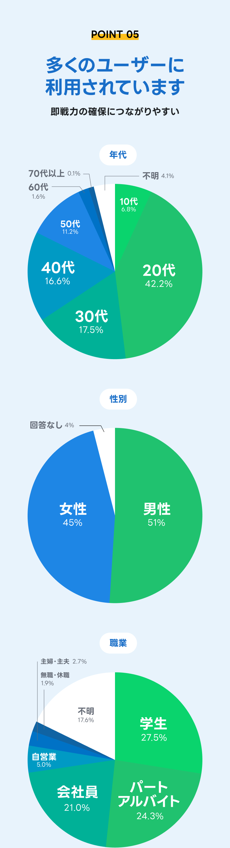 多くのユーザーに利用されています