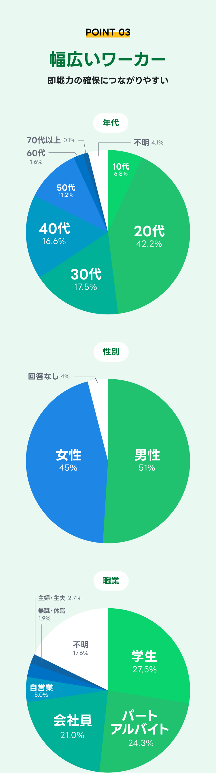 幅広いワーカー