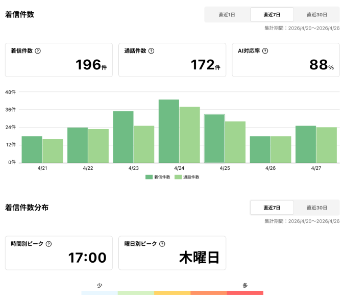 レポート機能の画面イメージ