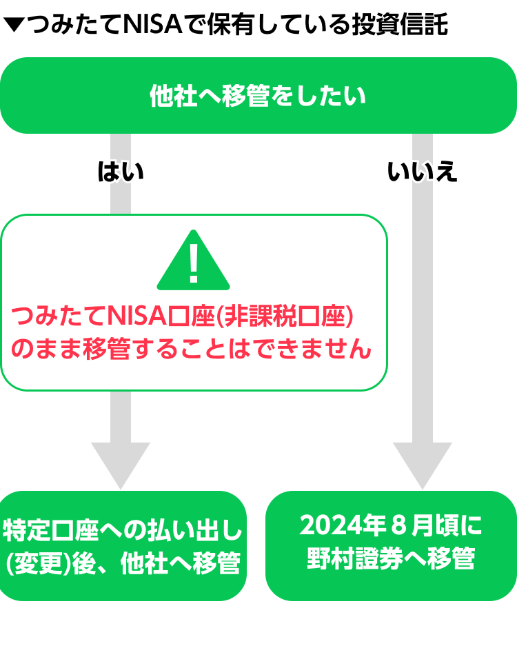 フィッシング対策協議会 Council of Anti-Phishing Japan