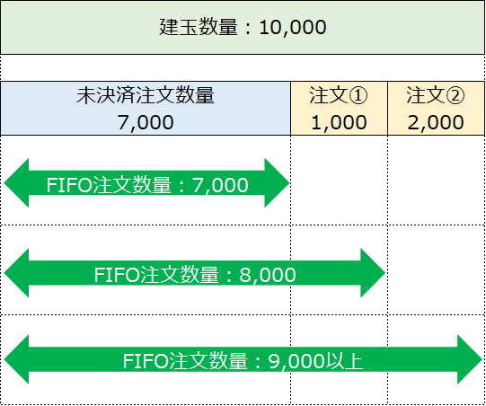 生まれのブランドで 重要】決済注文・FIFO注文に係る仕様変更 パンツ