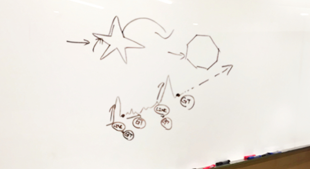 片野が描いたGTをイメージする図形