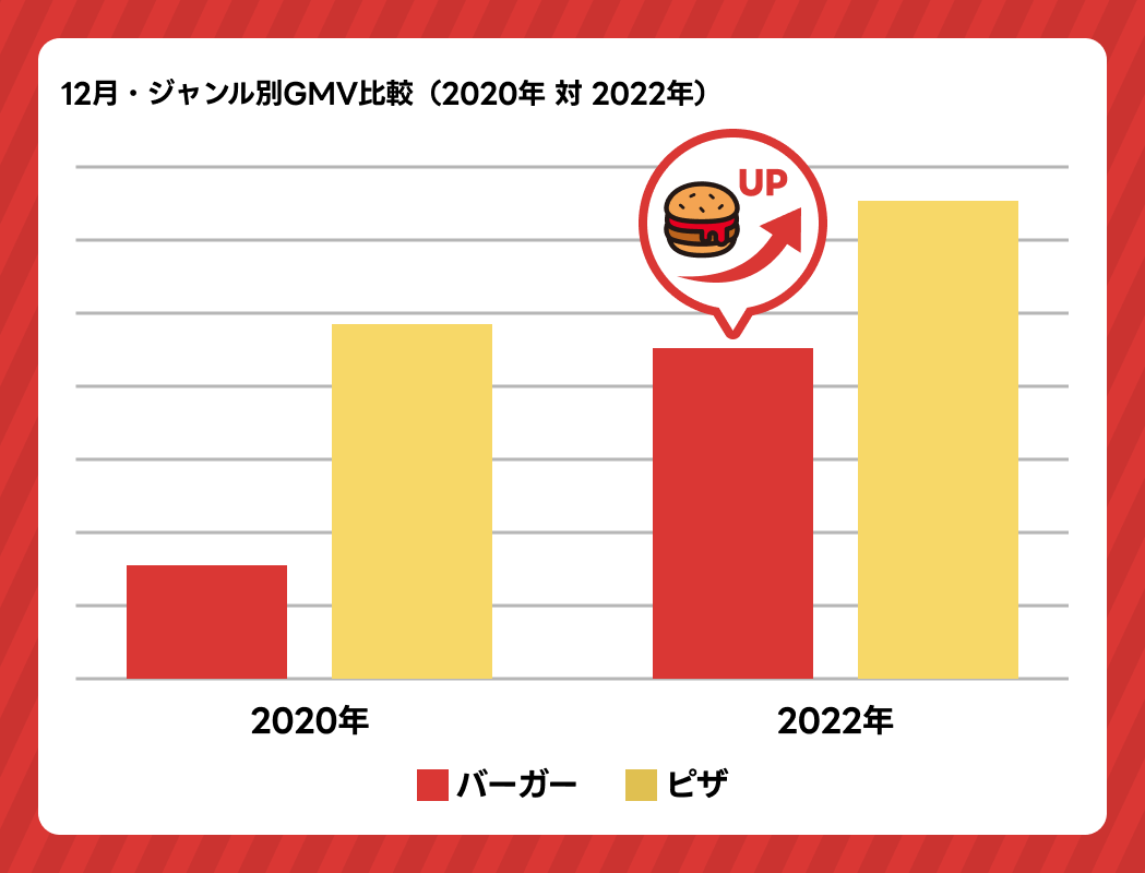 バーガー・ピザグラフ.png