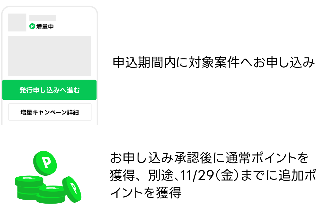 ポイント獲得の流れ