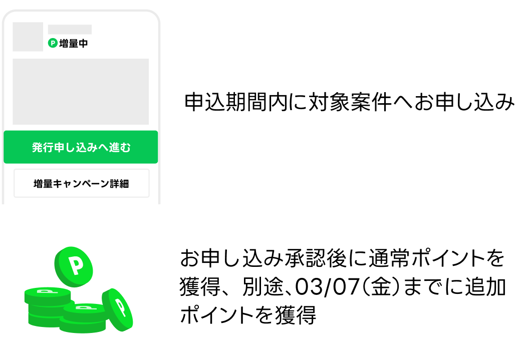 ポイント獲得の流れ