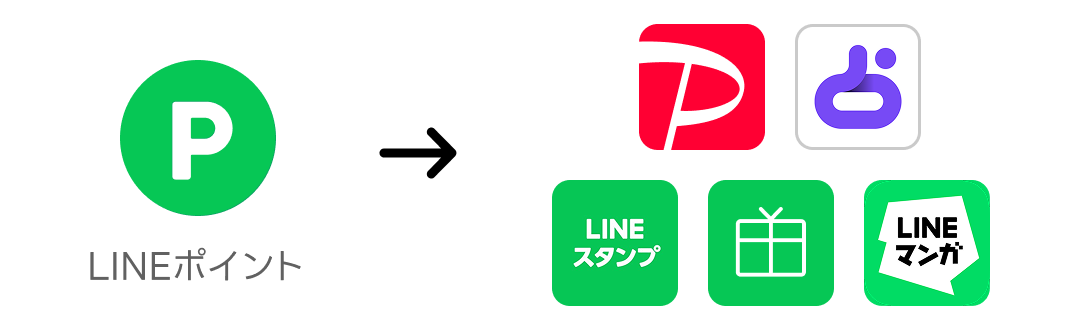 ポイントクラブ①