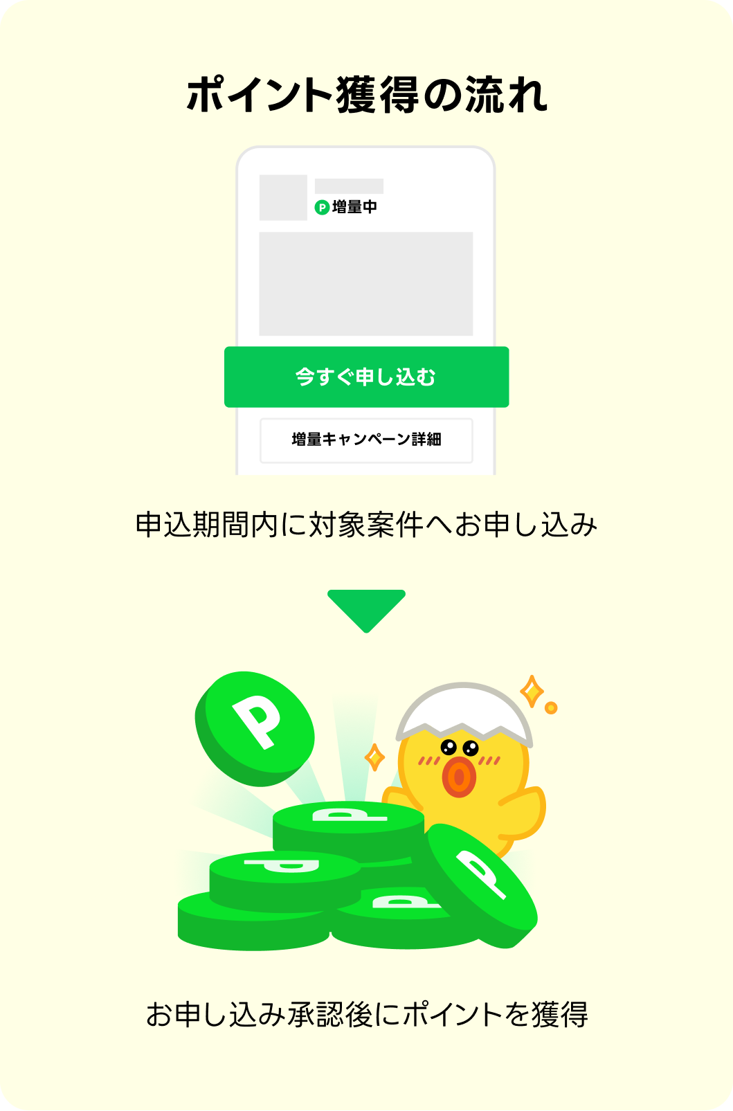 ポイント獲得の流れ