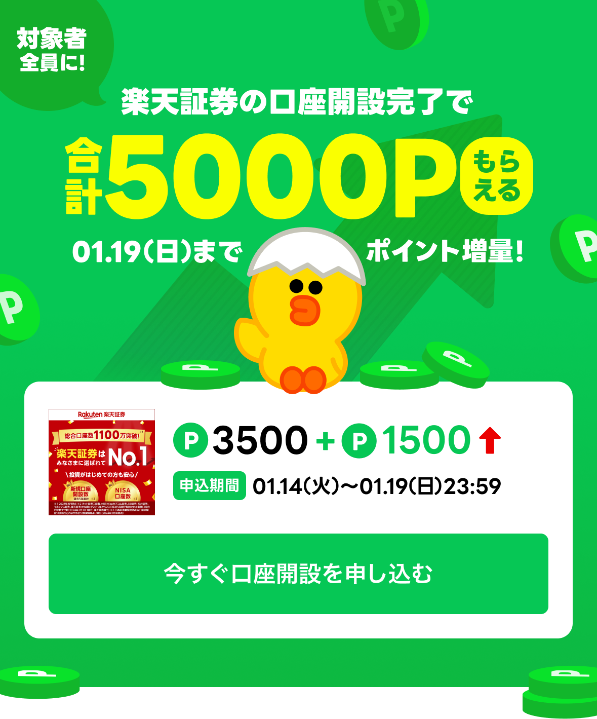 楽天証券の口座開設完了で合計5000Pもらえる