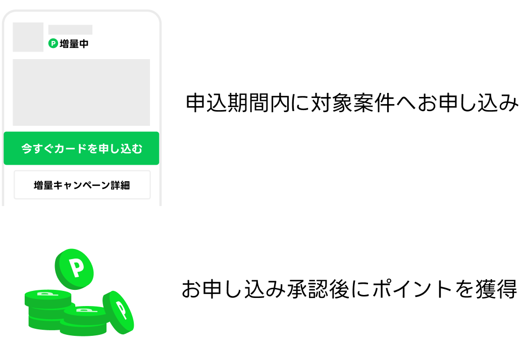 ポイント獲得の流れ