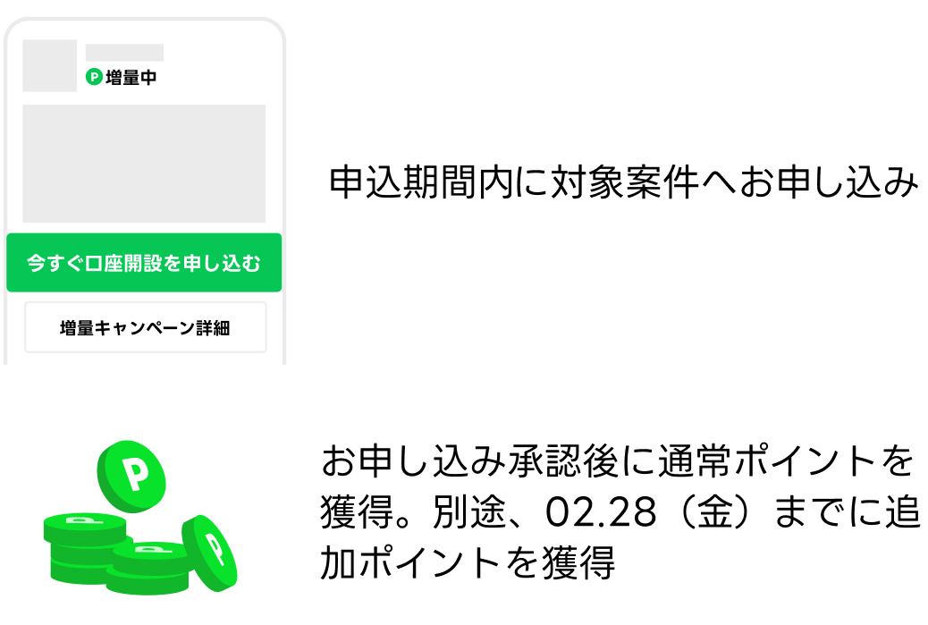 ポイント獲得の流れ