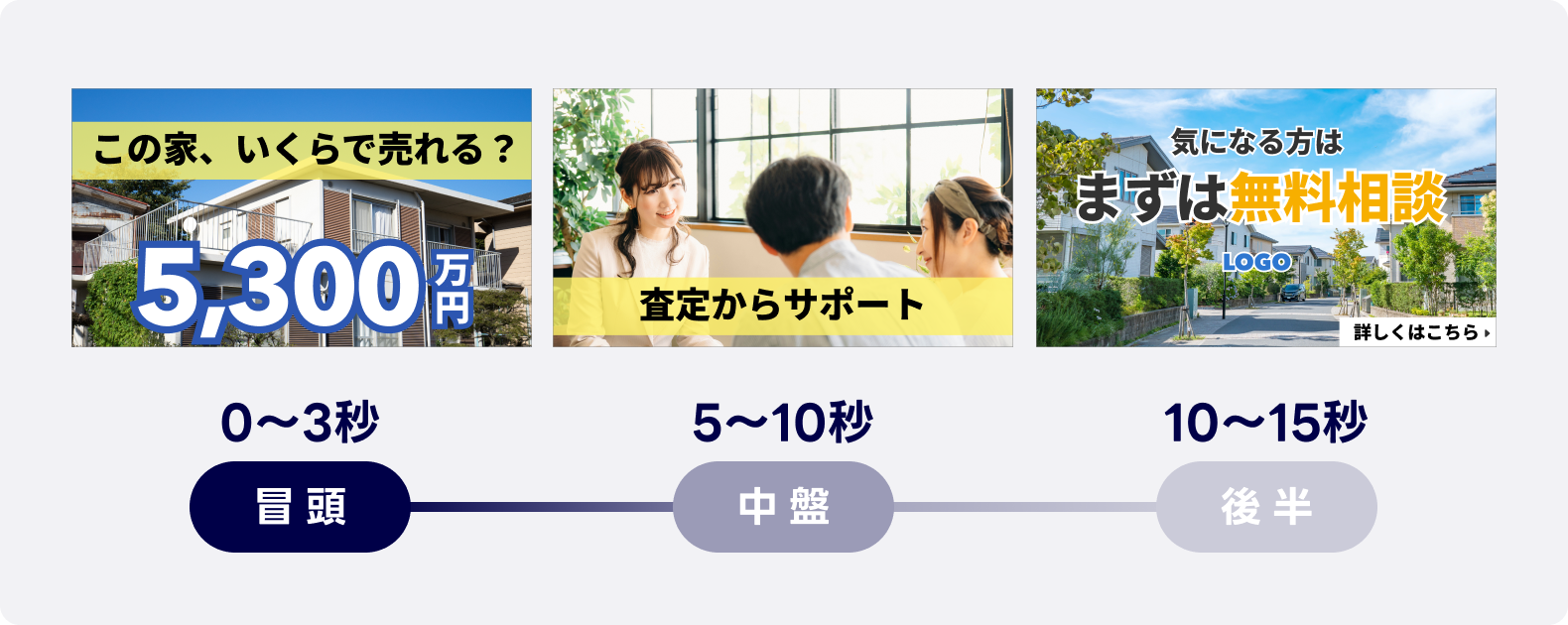 動画広告の成果を高める冒頭3秒と全体構成のポイントを解説