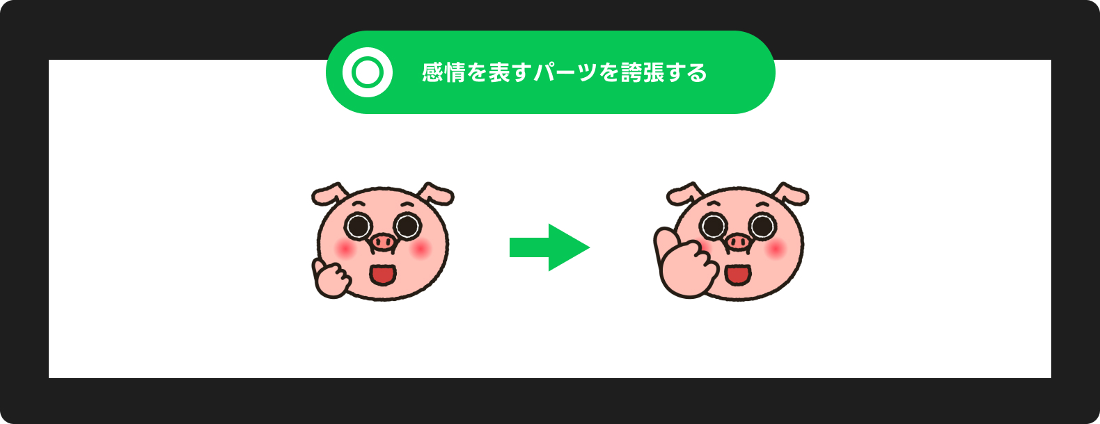 「感情を表すパーツを誇張する」ことを推奨するイラスト。指ハートのポーズで、手の大きさやパーツが強調され、感情がより分かりやすくなる様子。