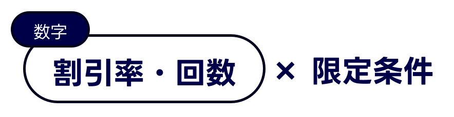 割引率・回数 × 限定条件