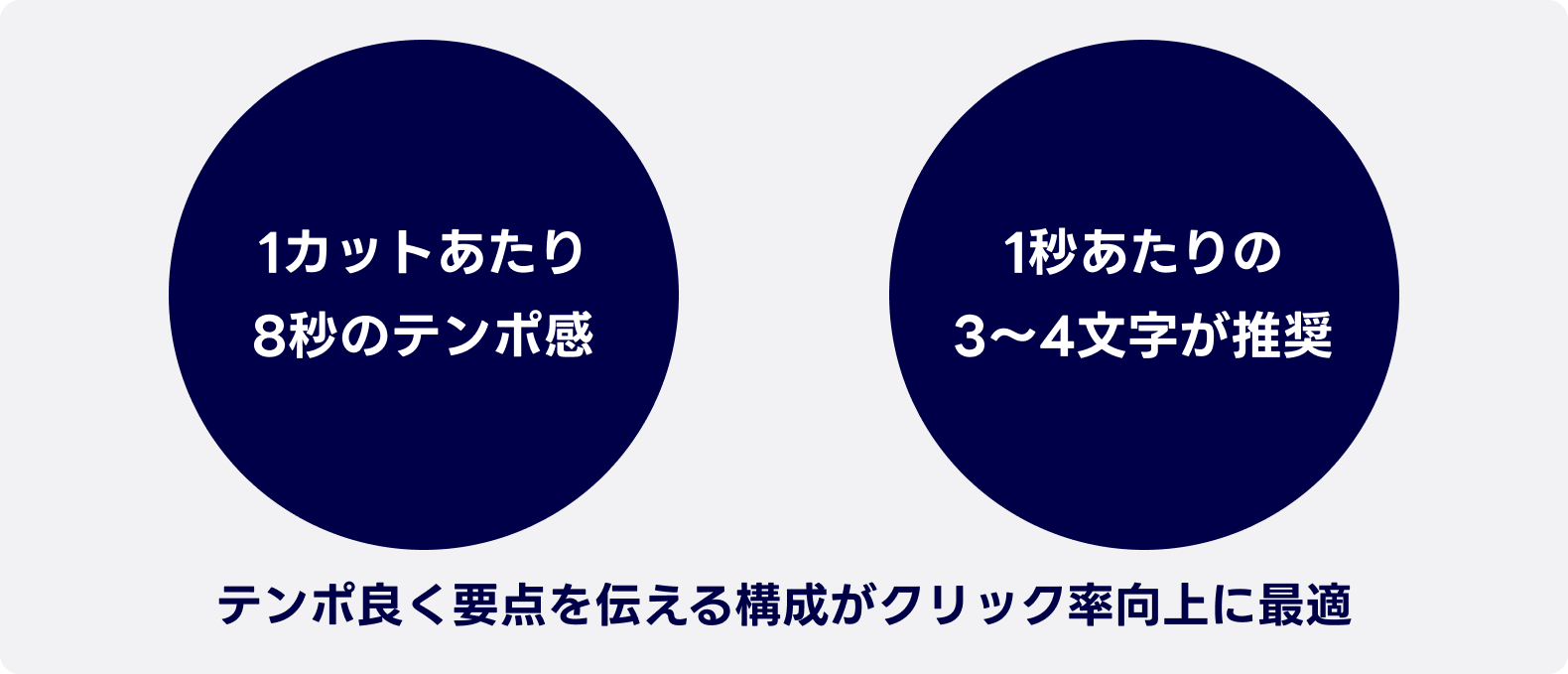 動画広告の尺とクリック率の関係