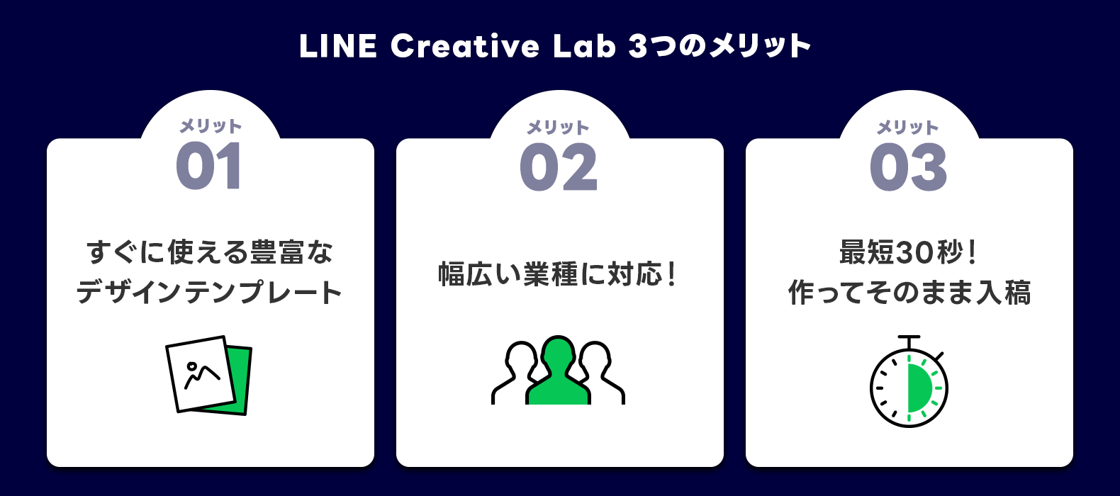 Creative Labの特徴:①すぐに使える豊富なテンプレート②幅広い業種に対応③最短30秒!作ってそのまま入稿