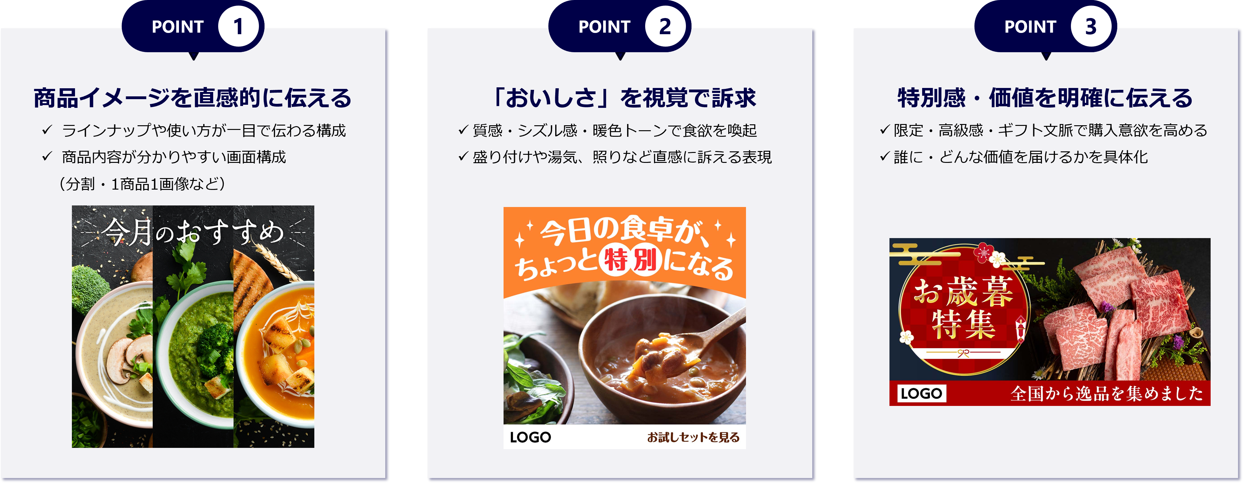 広告クリエイティブ改善の3つのポイント（直感的な伝達、おいしさの視覚訴求、特別感の明示）を紹介する図。