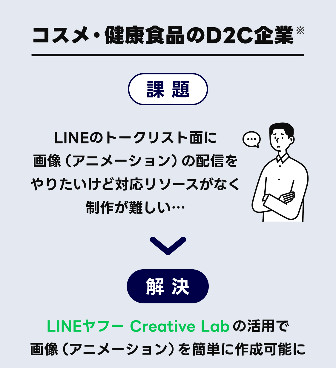 LINEヤフー Creative Labは無料で手軽にクリエイティブ作成ができます