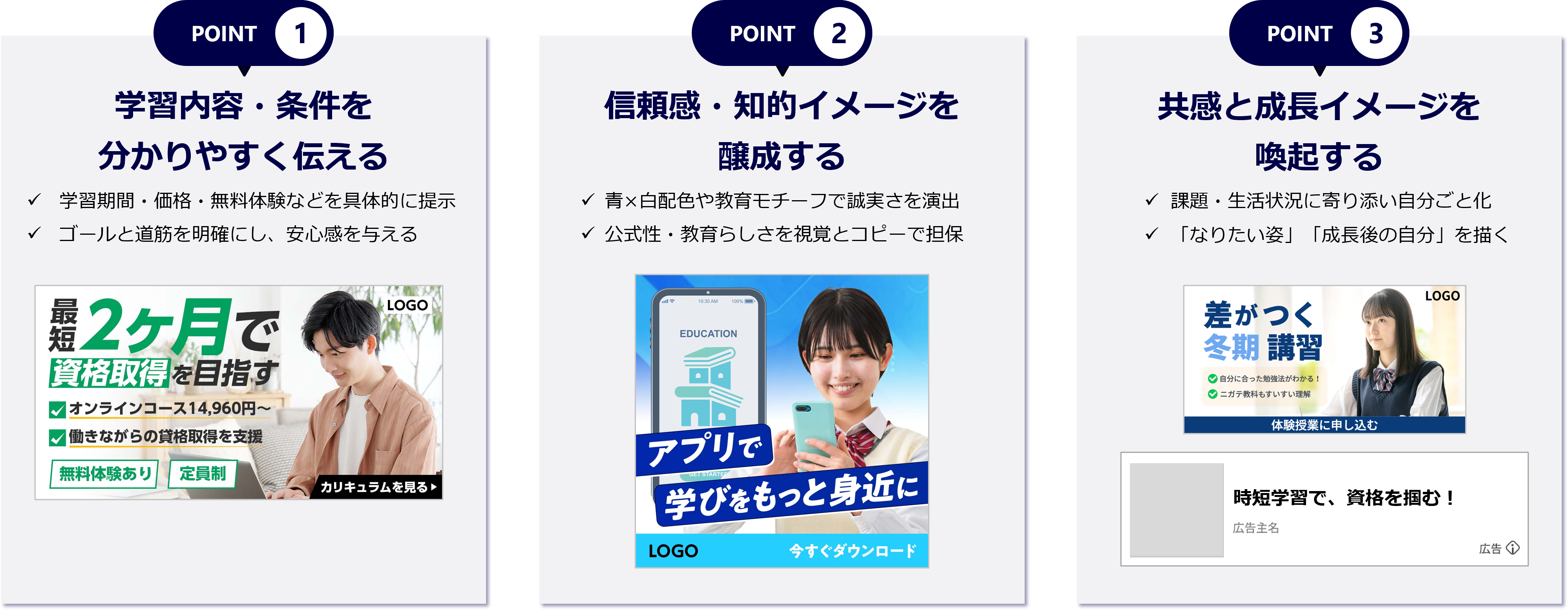 広告クリエイティブ改善の3つのポイント(条件の明示、信頼感の醸成、成長の喚起)を紹介する図。