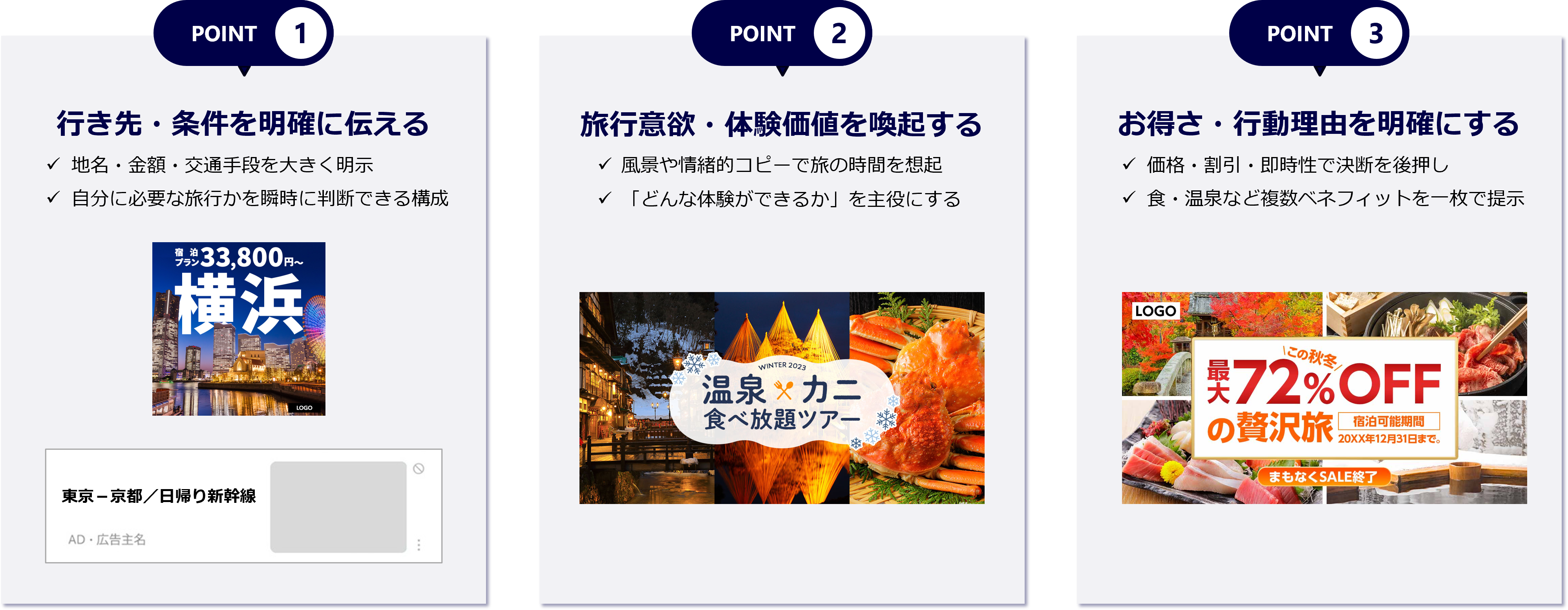 広告クリエイティブ改善の3つのポイント（条件の明示、意欲の喚起、行動の誘発）を紹介する図。