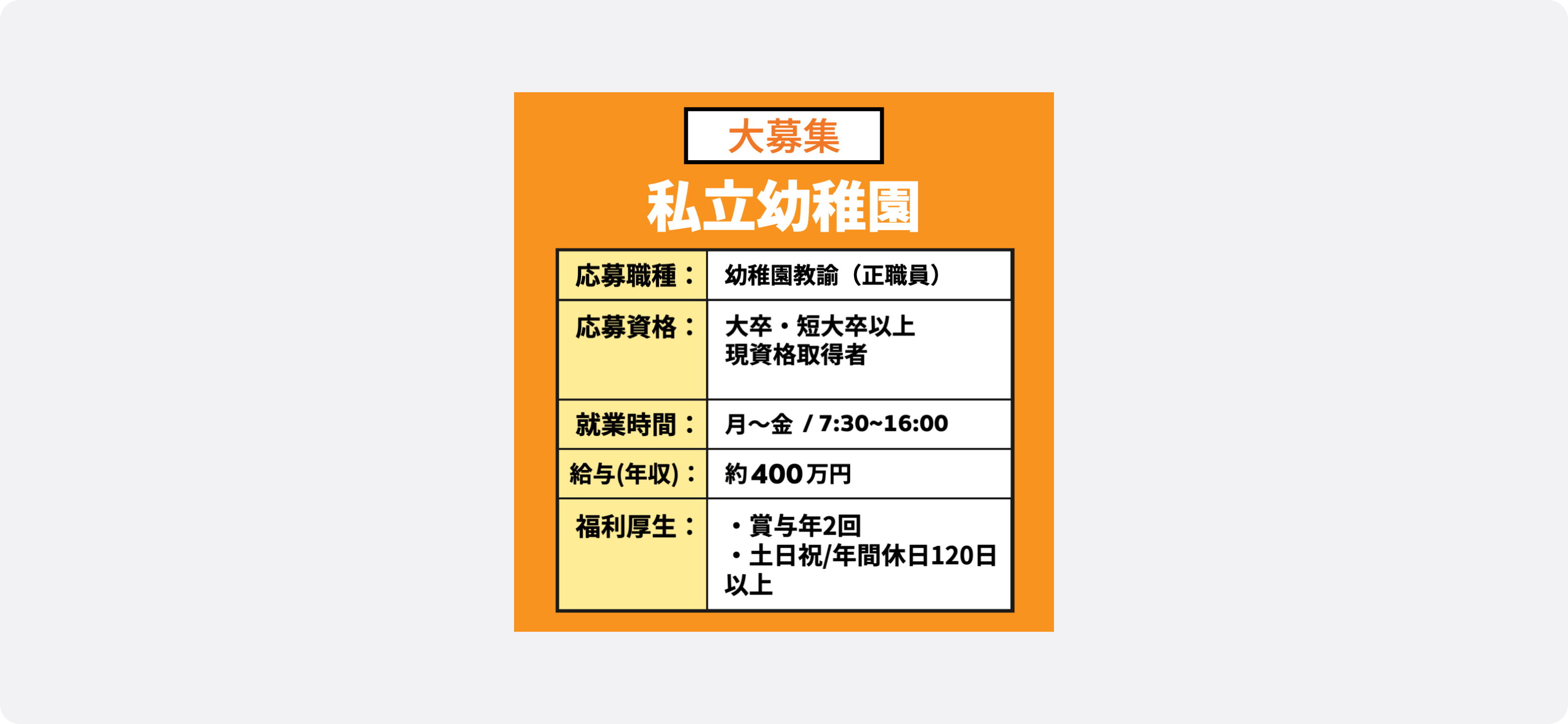 人材広告のサンプル。オレンジ色の背景に「大募集 私立幼稚園」と書かれており、その下に「応募職種：幼稚園教諭（正職員）」「応募資格」「就業時間」「給与(年収)」「福利厚生」と記載された求人情報が掲載されている。