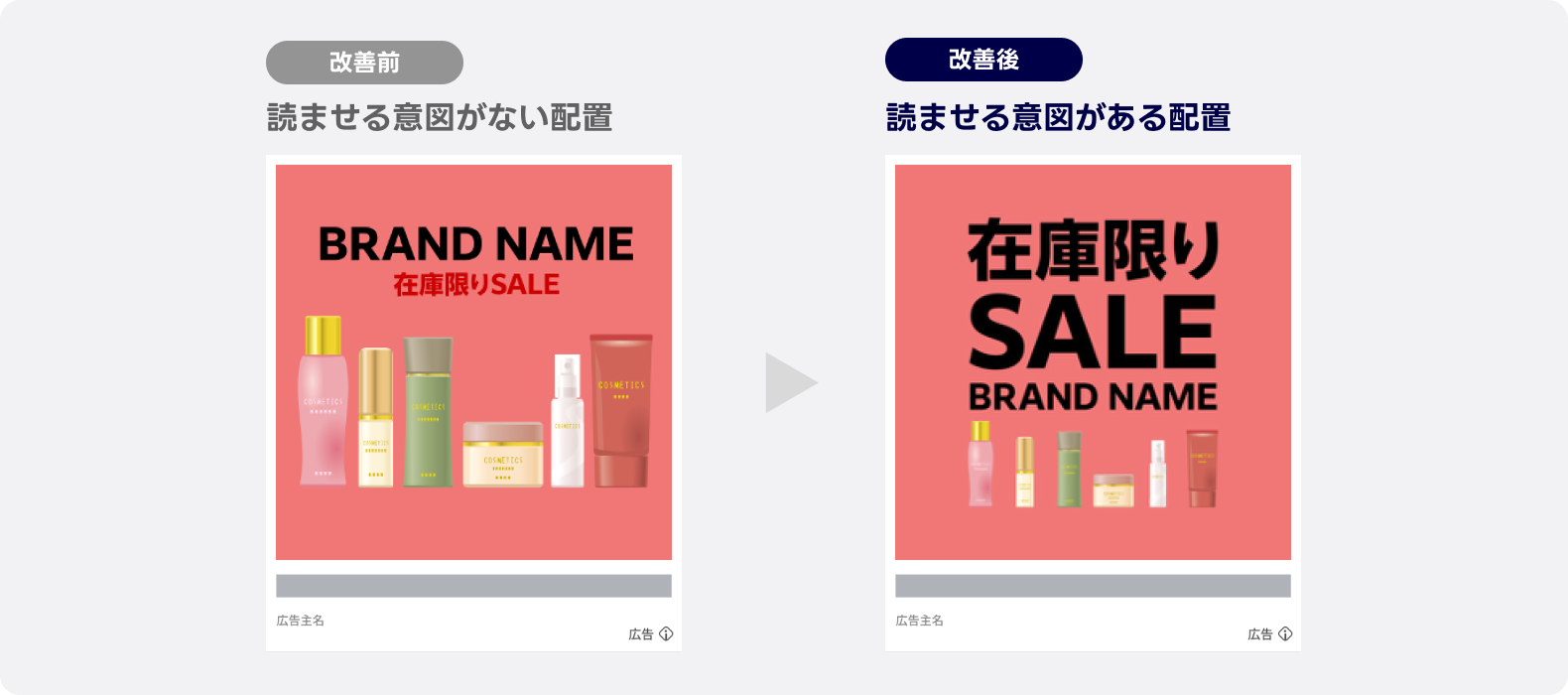 広告改善の比較例。左側の改善前は『BRAND NAME 在庫限りSALE』と小さめの文字で配置され、訴求力が弱いデザイン。右側の改善後は『在庫限りSALE』を大きく中央に配置し、ブランド名と商品画像を下部にまとめて、読みやすさと注目度を高めている。