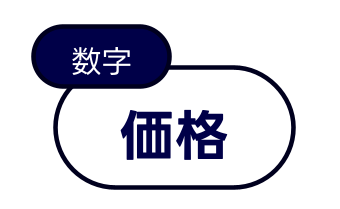 価格