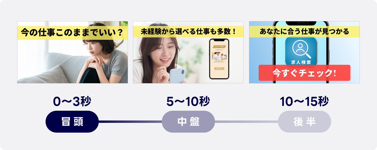 金融領域の動画広告のシナリオ例