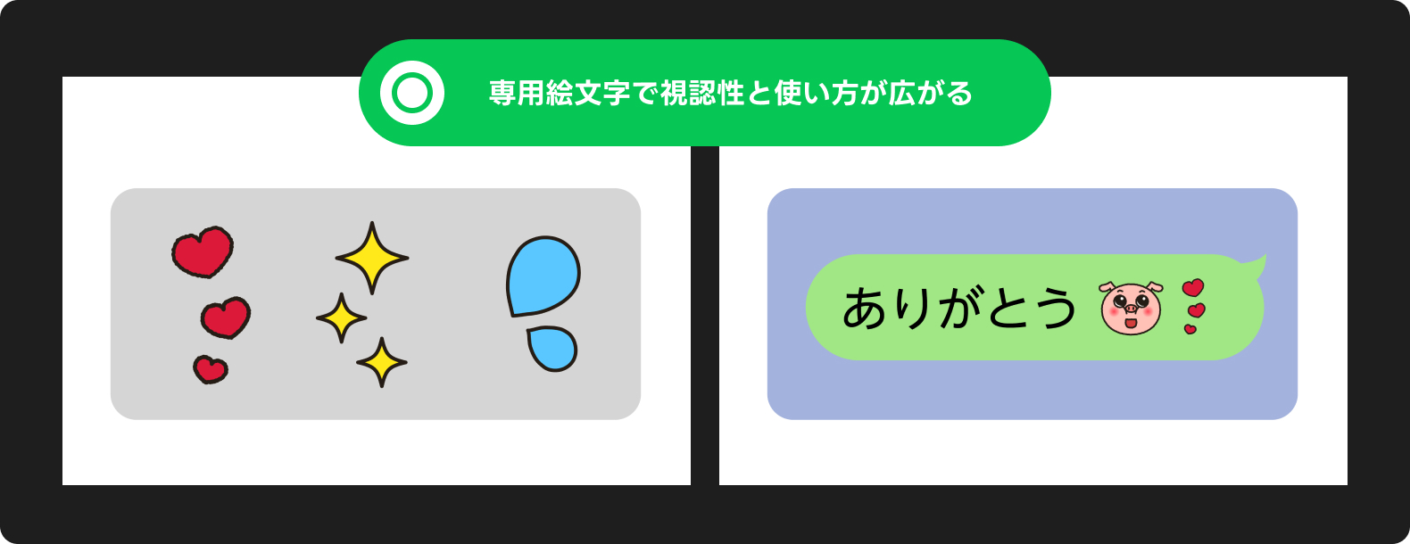 「専用絵文字で視認性と使い方が広がる」ことを示す例。左はアイコン単体で視認性が高く、右はトーク中に絵文字が使われた具体的なシーン。