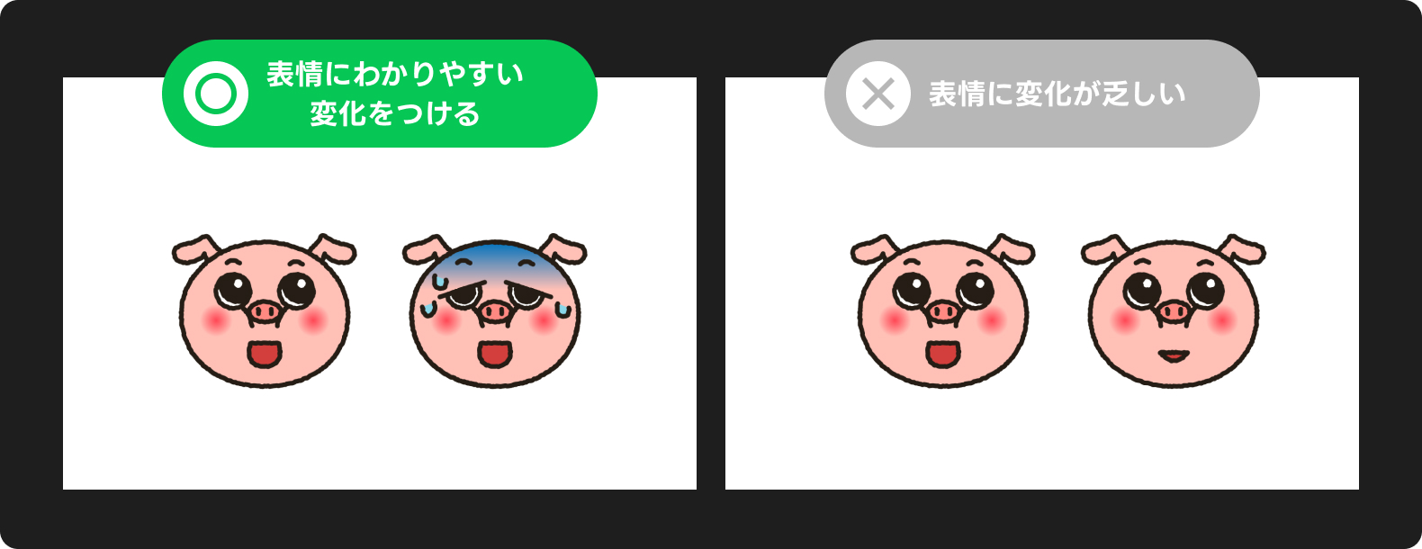 「表情にわかりやすい変化をつける」ことを推奨するイラスト。左側は喜びと困惑で表情がはっきり異なる2つのキャラクター、右側は変化が少なく感情が伝わりづらい例。