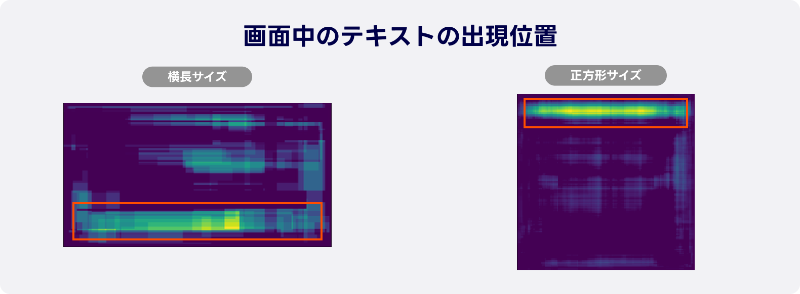 画面中のテキストの出現位置のイメージ。