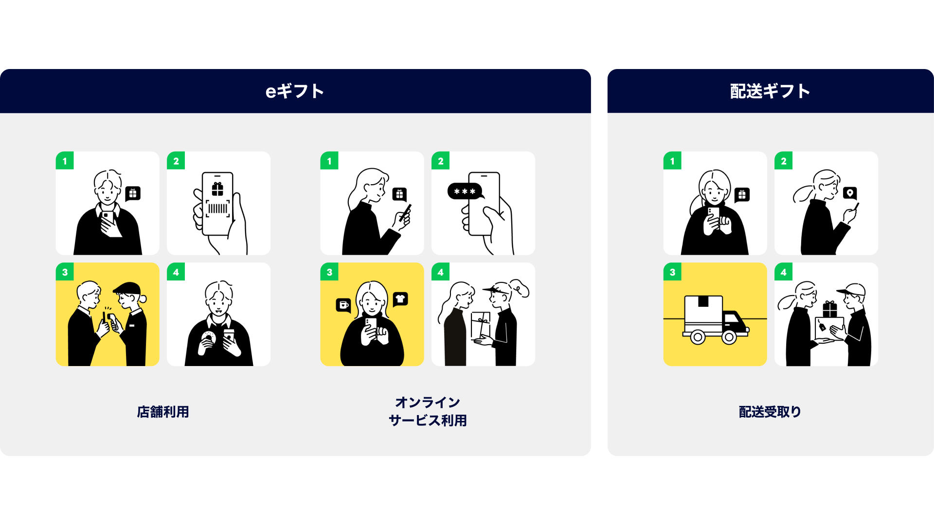 LINEギフトのeギフトとは？特長やメリットなどを解説 | LINEギフト