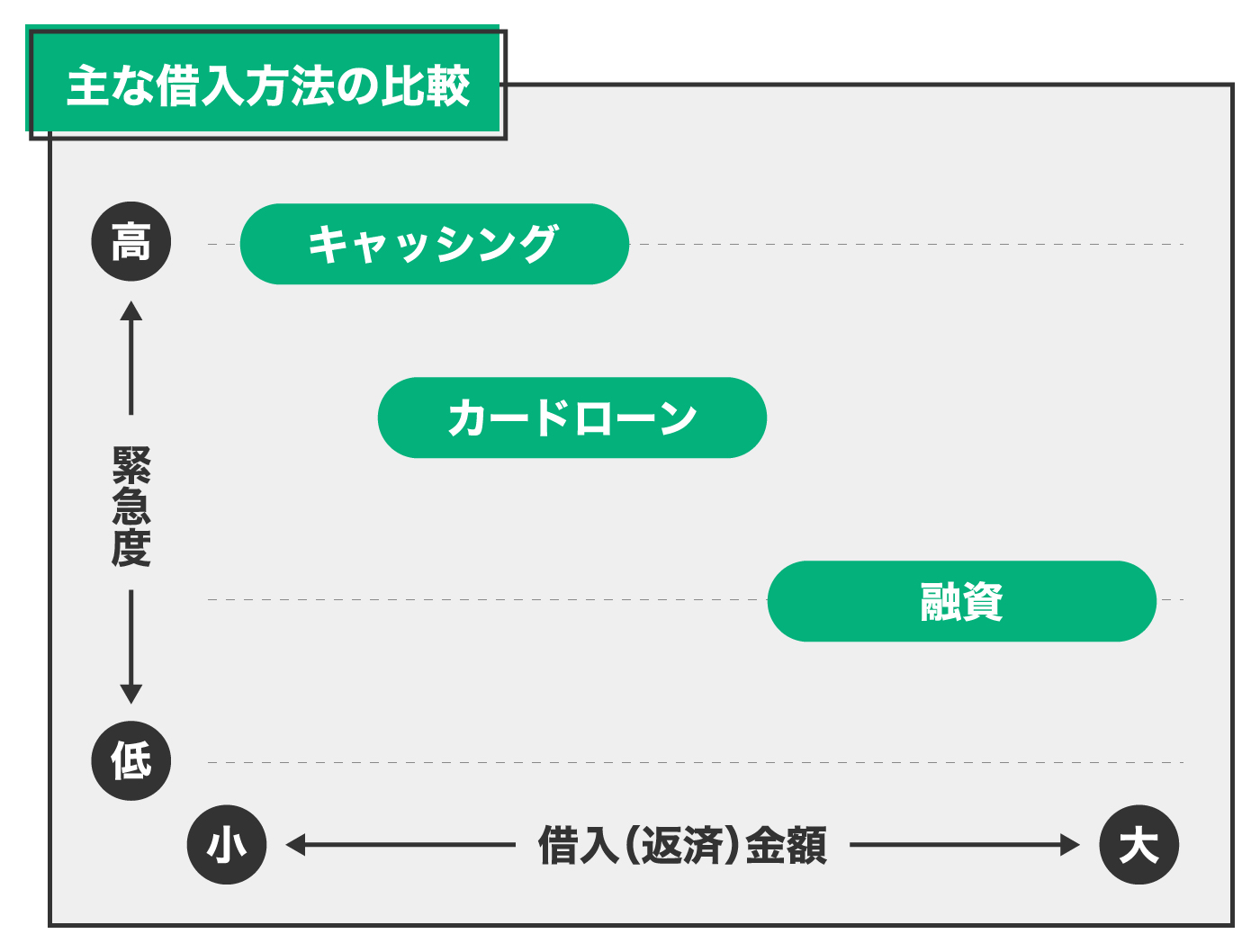 お金がないのに急な出費… 専門家が教える対処法&お金に困らない事前対策｜LINEポケットマネー