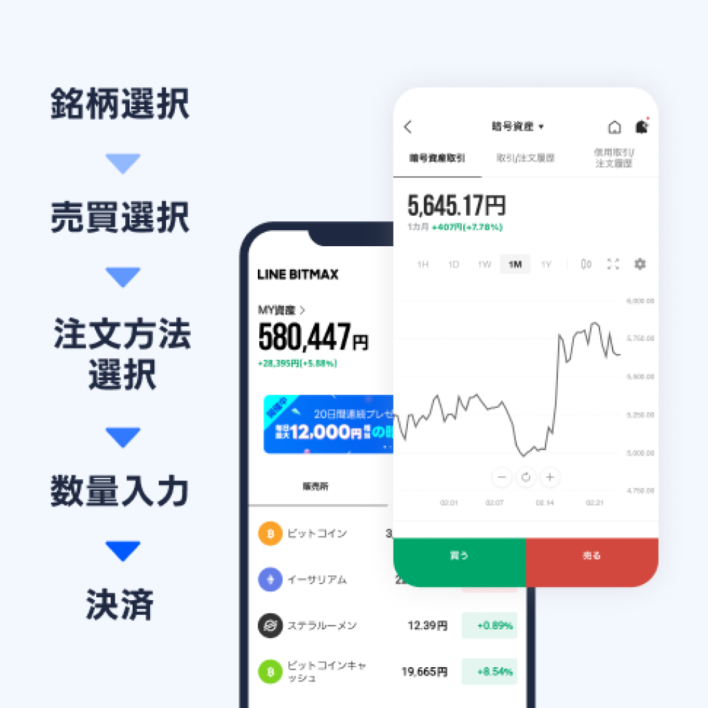 暗号資産販売所