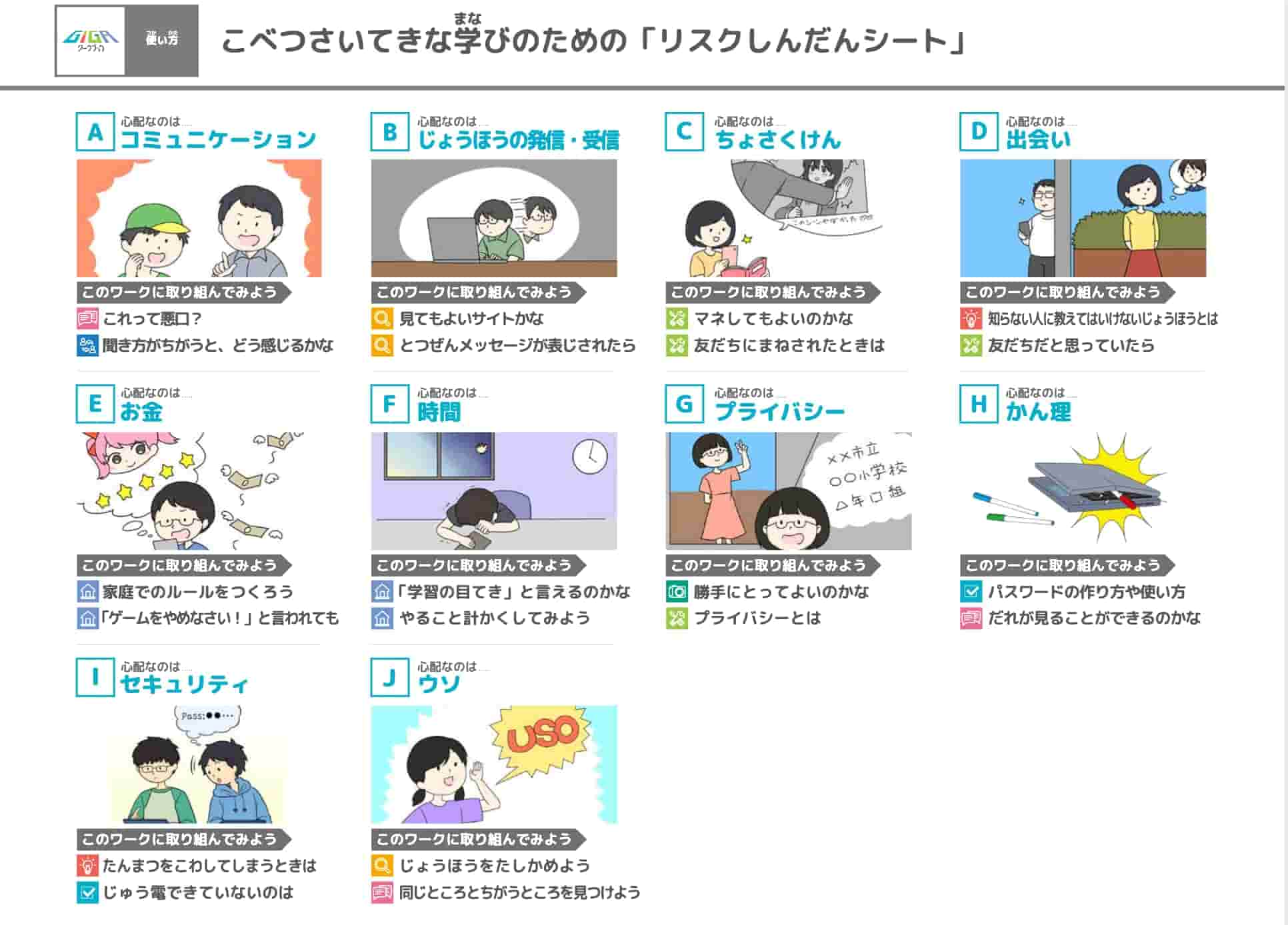 低学年向けのリスク診断シートの画像。A~Jまでの１０のシーンが掲載されている。