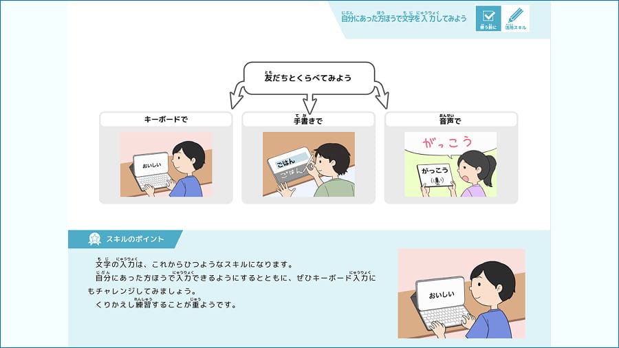 キーボード入力・手書き入力・音声入力の三つの方法で文字を入力し、自分に合った方法を友だちと比べてみる学習ページの図。